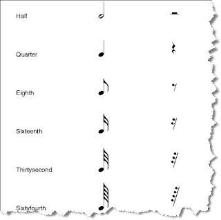 Notes and their equivalent rests