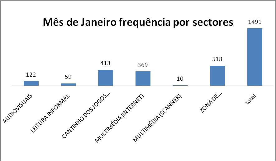 [Janeiro+Sec.jpg]