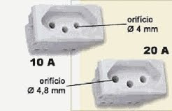Nova Tomada Brasileira