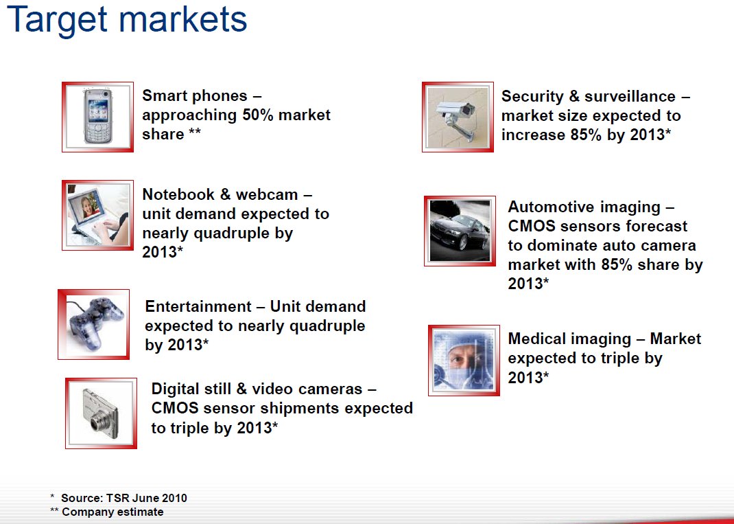 target markets - dove essay This paper discusses google target market and a swot analysisunderstandably, google is among the biggest search engines in the globe while offering a variety of. target markets - dove essay This paper discusses google target market and a swot analysisunderstandably, google is among the biggest search engines in the globe while offering a variety of.
