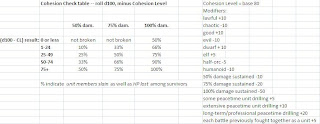 Cohesion Check table