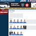 Portsmouth and their Squad