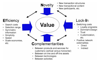 identified by the amit and zott essay Mechanisms are identified findings from a subsequent theoretical sample not only unravel the underlying managerial amit and zott (2014. identified by the amit and zott essay Mechanisms are identified findings from a subsequent theoretical sample not only unravel the underlying managerial amit and zott (2014.