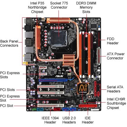 Socket 775 motherboard ddr3 Socket 775 motherboard ddr3