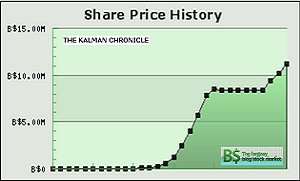 [kalman-b$-chart-380x180.bmp]