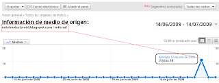 google analytics tecnica spam brasil