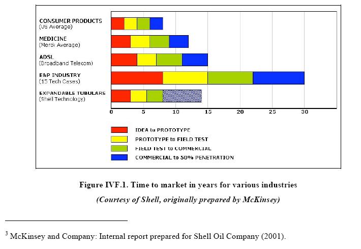 [E&P+time+to+market.jpg]