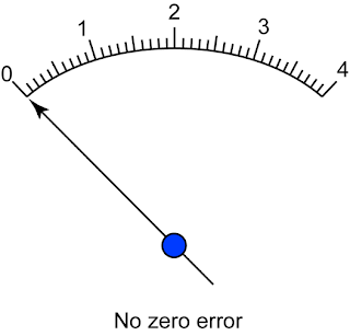 no+zero+error.png
