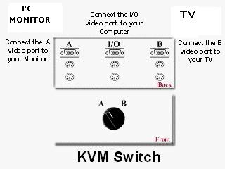 [KVM+switch+jpeg.JPG]