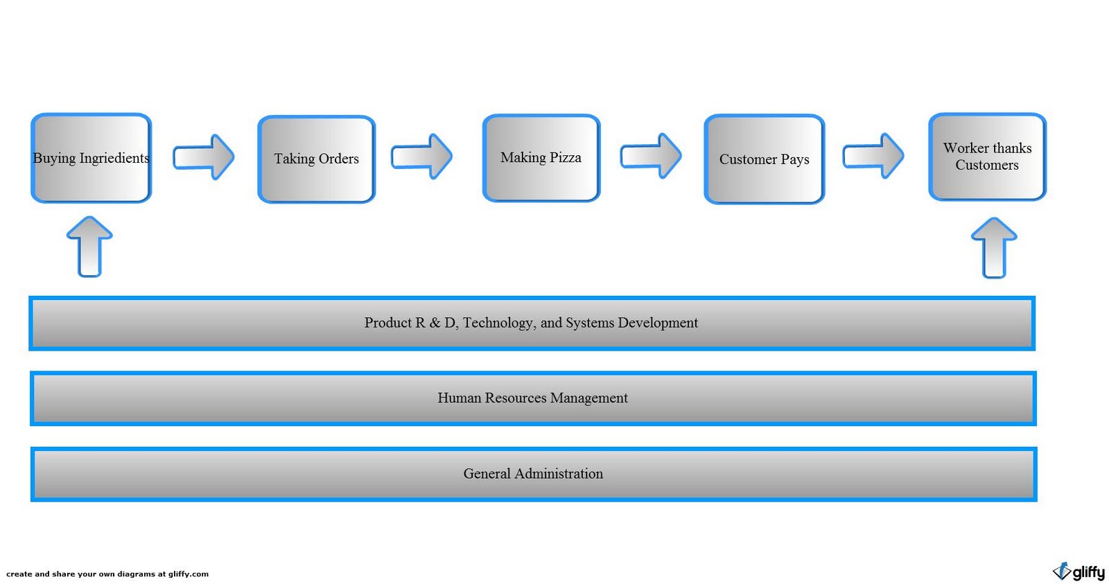 Automobile Industry Value Chain Analysis Of Automobile Industry