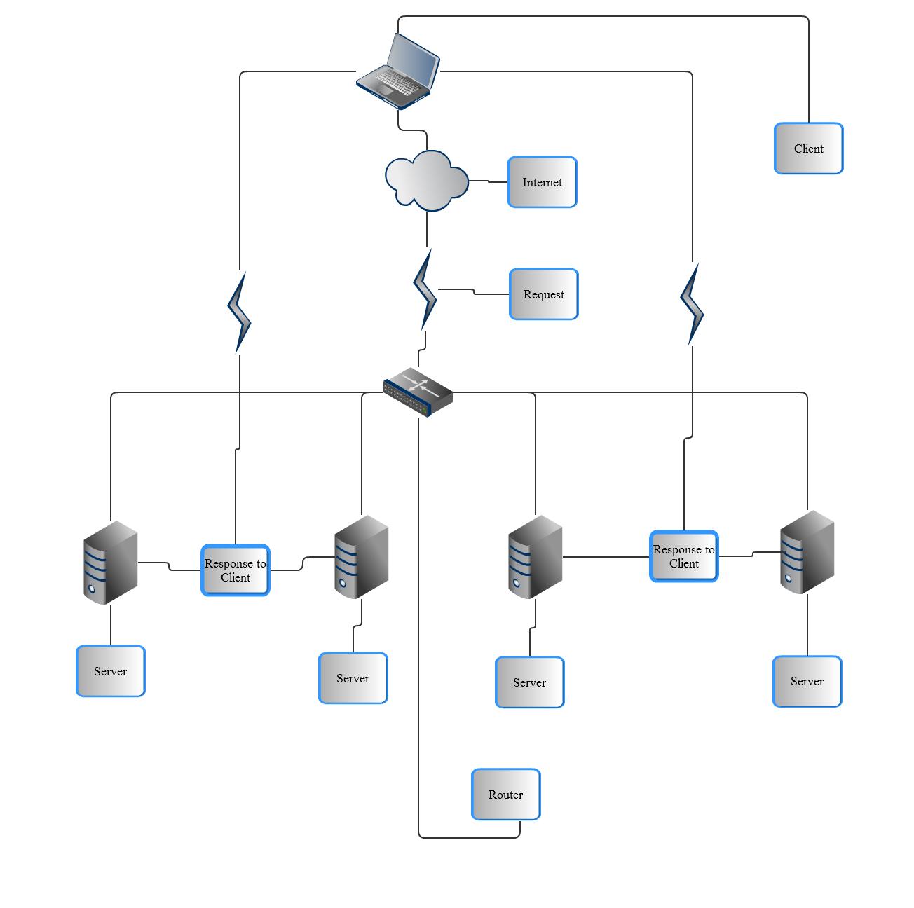 Unit 2: 4.2 Basic Network Unit 2: 4.2 Basic Network