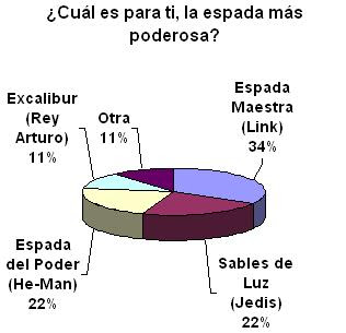 Resultados - Encuesta #3