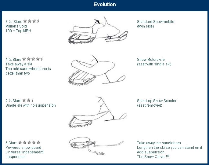 [Snow+Carver+Evolution.JPG]