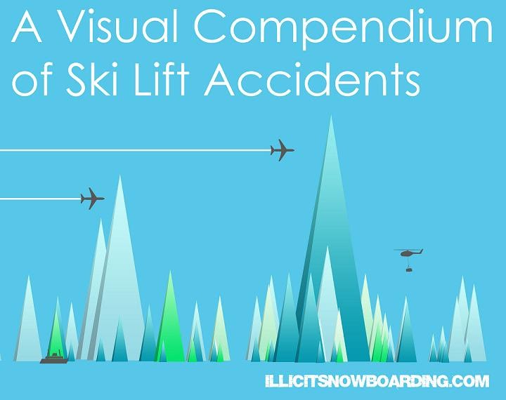 A Visual Compendium of Ski Lift Accidents illicit snowboarding