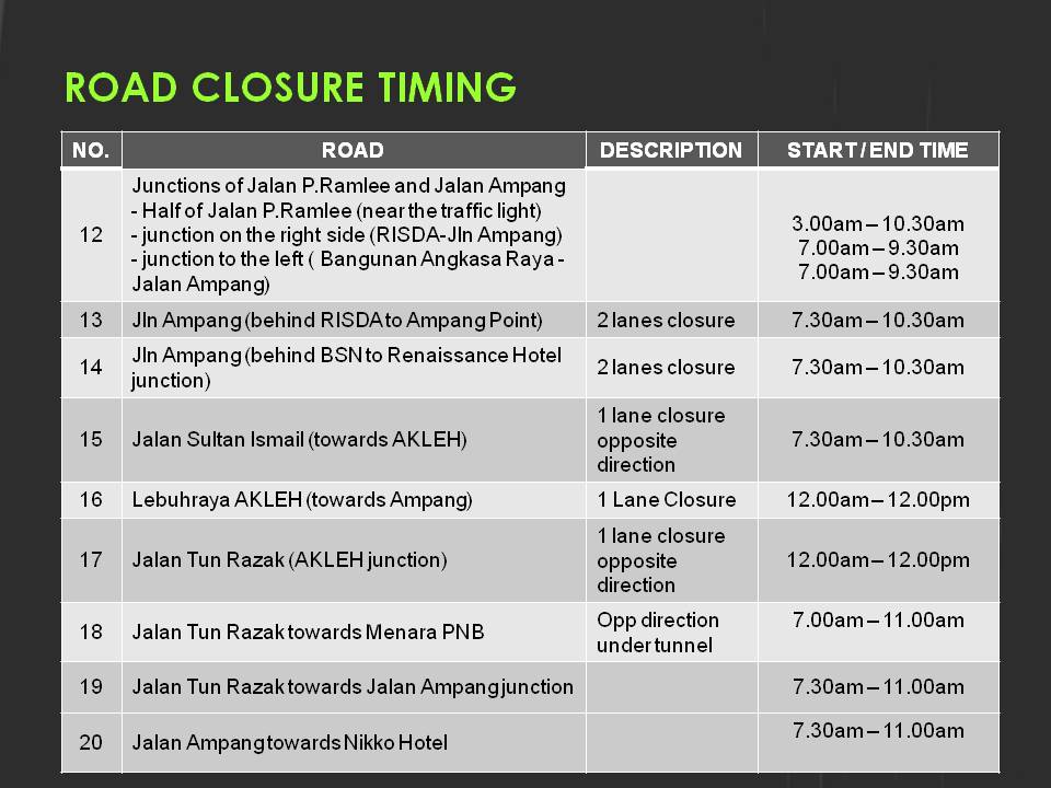 Shows roads in road butin seattle and answers about road closures watch Recognisetheresomething to lane closures conditions By one, chp trafficposted in