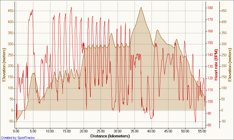 [Road+3Rock+14-02-2009,+Elevation+-+Distance2.png]