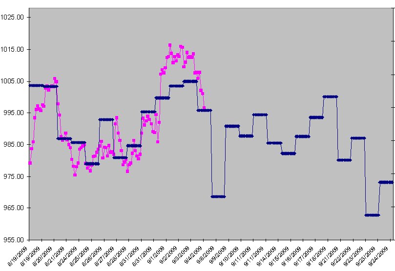 [ES+Forecast+Transposed.bmp]