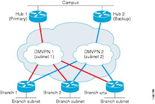 cisco tcs wan design essay cisco tcs wan design essay