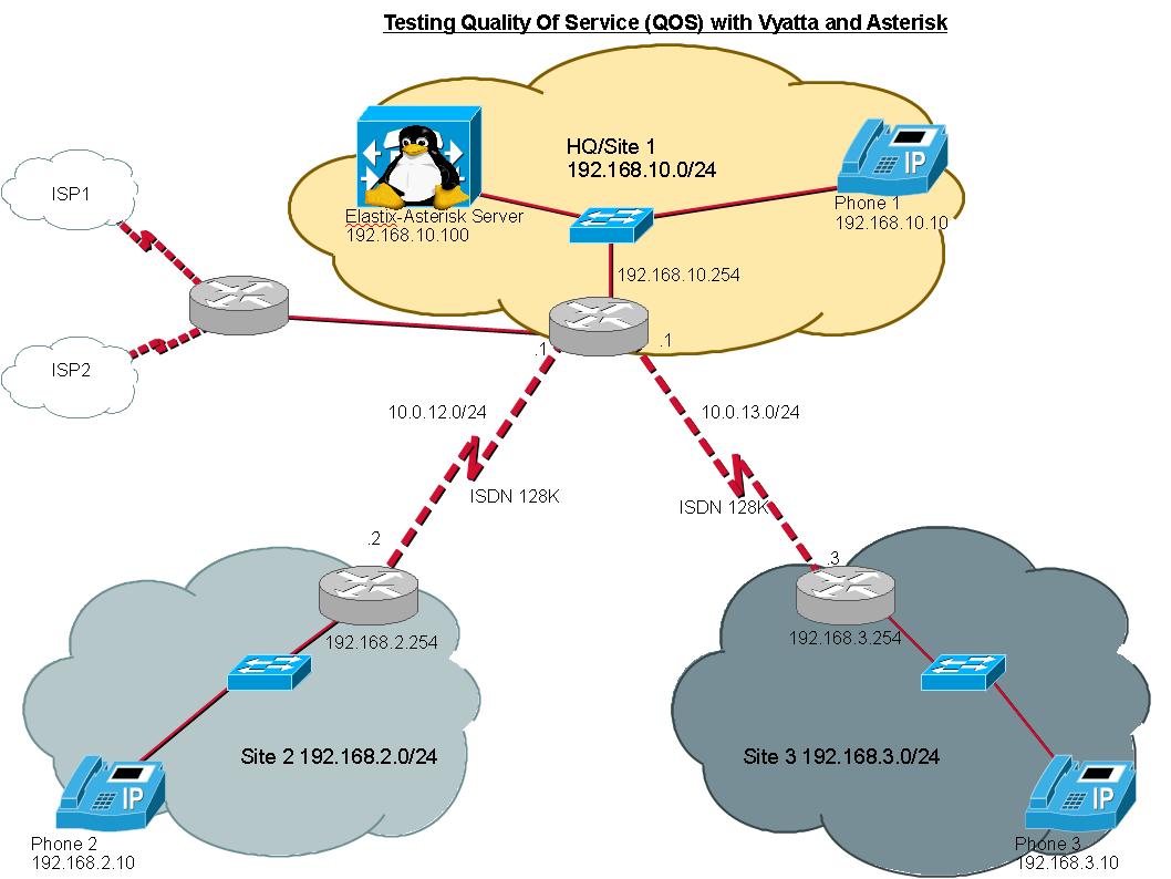 Load Balancing Diagram