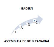 IGREJA ASSEMBLEIA DE DEUS CANAVIAL