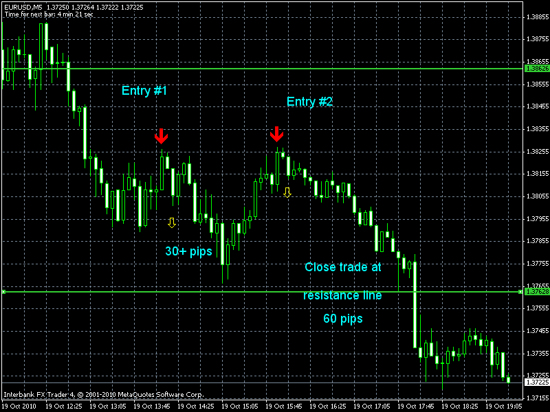 Forex ucoz