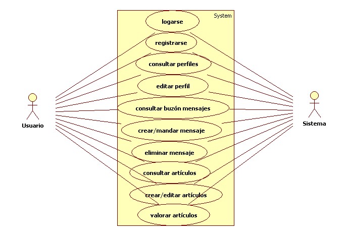 ANALISIS Y DISEÑO DE SOFTWARE