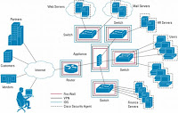 monitoring jaringan dengan linux