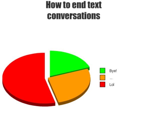 How To End Text Conversations Funpicc