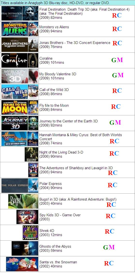 IMAX Deep Sea 3D 1080p Half-SBS AC3 torrent on isoHunt