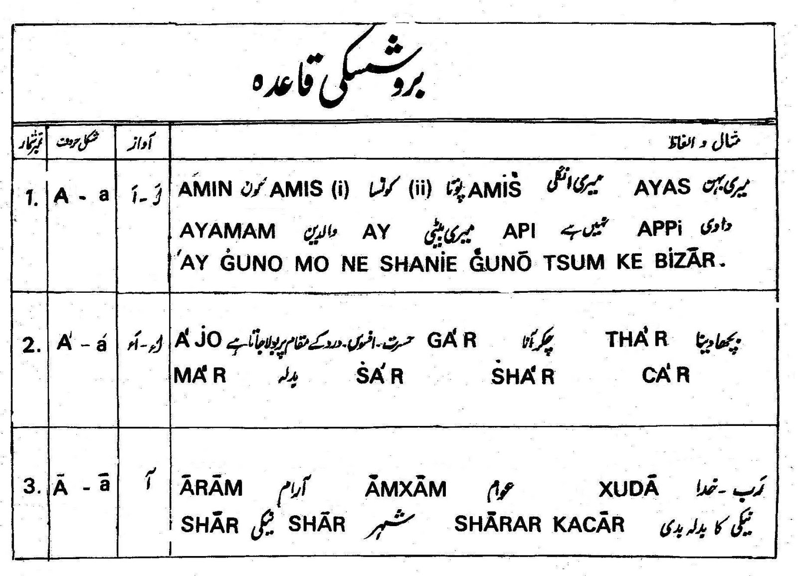 BURUSHASKI PRIMER Hisamullah's Blog