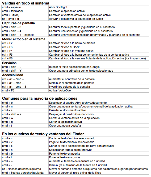 atajos teclado excel pdf atajos teclado excel pdf