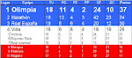 Posiciones del Clausura 2008/2009