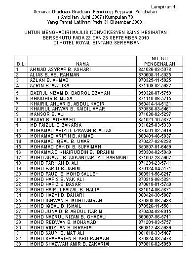 SENARAI GRADUAN PEN. PEG. PERUBATAN K70