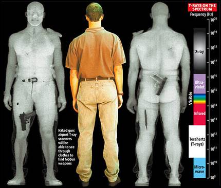 Body Imaging