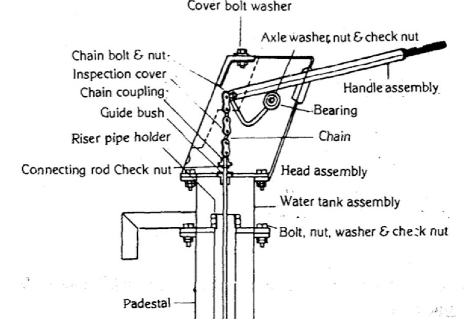 ClearWater Initiative Anatomy of a Borehole