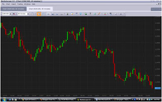 Free live forex candlestick charts