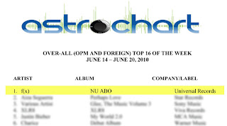 July 2010 Music Charts