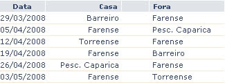 Calendário da 2ª fase do campeonato Nacional de Júniores - Zona 3
