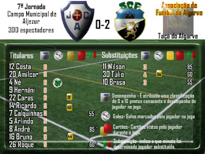 Aljezurense 0-2 Farense