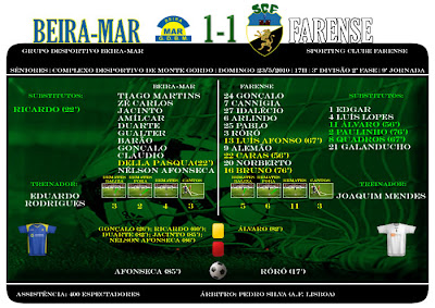 Ficha de jogo | Beira-Mar 1-1 Farense