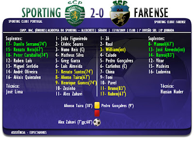 Ficha de Jogo Sporting 2-0 Farense Campeonato Nacional de Júniores