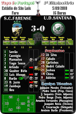 Ficha de Jogo