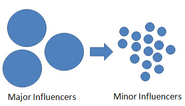 [Influence_Transition.jpg]