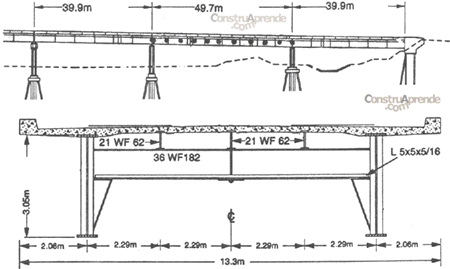 GIF PUENTES gif puentes: