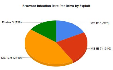 [BLADE_browser.JPG]