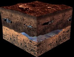 subsurface water on Mars http://nasa-satellites.blogspot.com/
