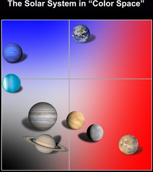 Using Planet Colors to Search for Alien Earths http://nasa-satellites.blogspot.com/