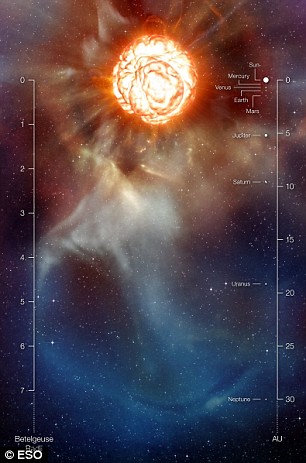 Amazing images of Betelgeuse reveal how explosive red supergiant loses mass Amazinge images of Betelgeuse reveal how explosive red supergiant loses mass Seen On coolpicturegallery.blogspot.com