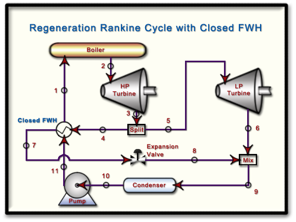 Thermodynamics: HW #9, P4 - Special Rankine Cycle with ... air conditioning pv diagram 