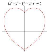 Coeur (source : http://mathworld.wolfram.com/HeartCurve.html)